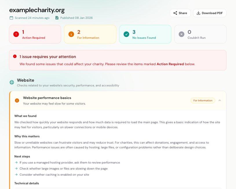 Sample report showing check results